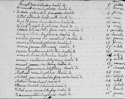 Z - Table Décès 1819 4