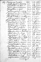 Z - Table Décès 1827 2