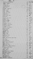 Z - Table Décès 1834