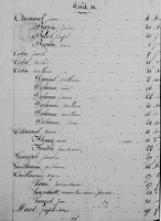 Z - Table Décès 1839 1
