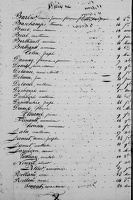 Z - Table Décès 1840 1