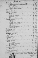 Z - Table Décès 1841