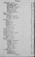 Z - Table Décès 1842 1
