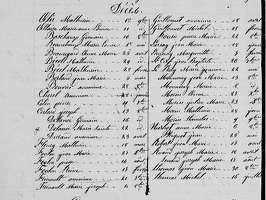 Z - Table Décès 1848