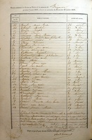 Z - Table des Décès 1867