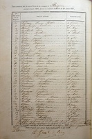 Z - Table des Décès 1868