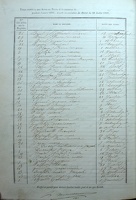 Z - Table des Décès 1869