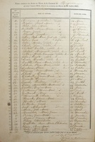 Z 3 - Table des Décès 1862