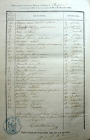 Z 3 - Table des Décès 1865