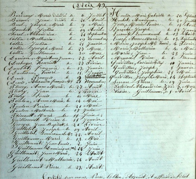 Z 3 Tables des Décès 1860.JPG