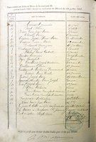 Z - Table Décès 1881