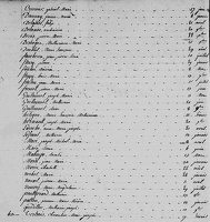 Z - Table Naissances 1833 2
