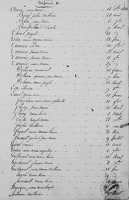 Z - Table Naissances 1835 1