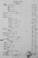 Z - Table Naissances 1839