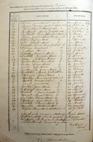 Z 1 - Table des Naissances 1864