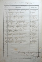 Z - Table des Naissances 1870