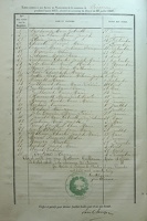 Z - Table des Naissances 1873